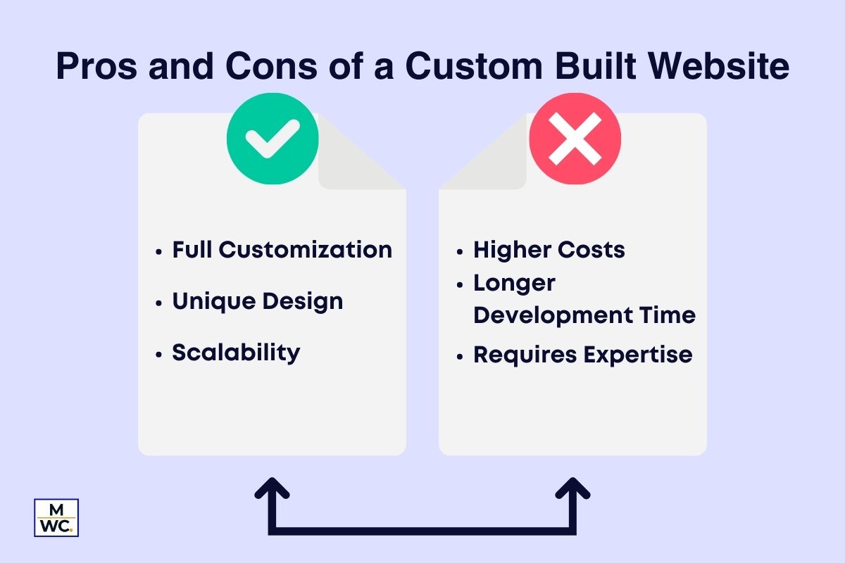Does My Business Need a Predesigned Website or Custom Build? 2 Pros and Cons of a Custom Built Website