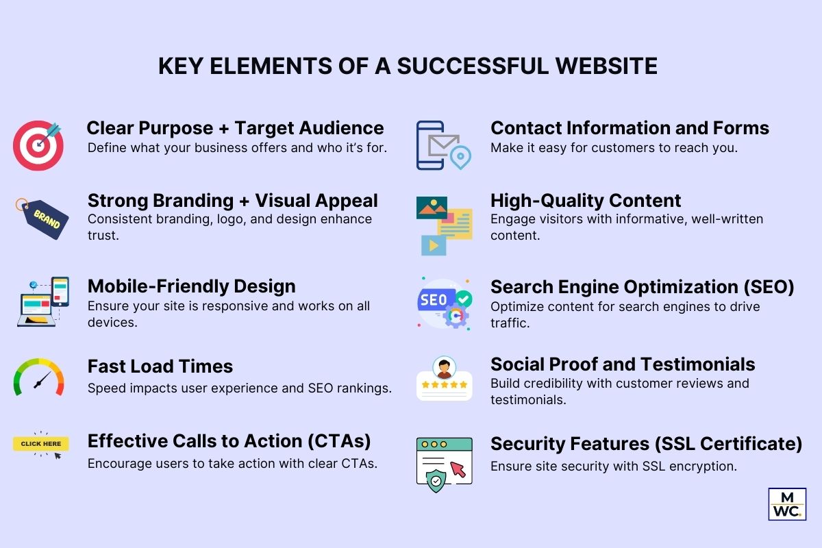 What Does a Website Need to Succeed? A Comprehensive Guide for Business Owners 1 website need