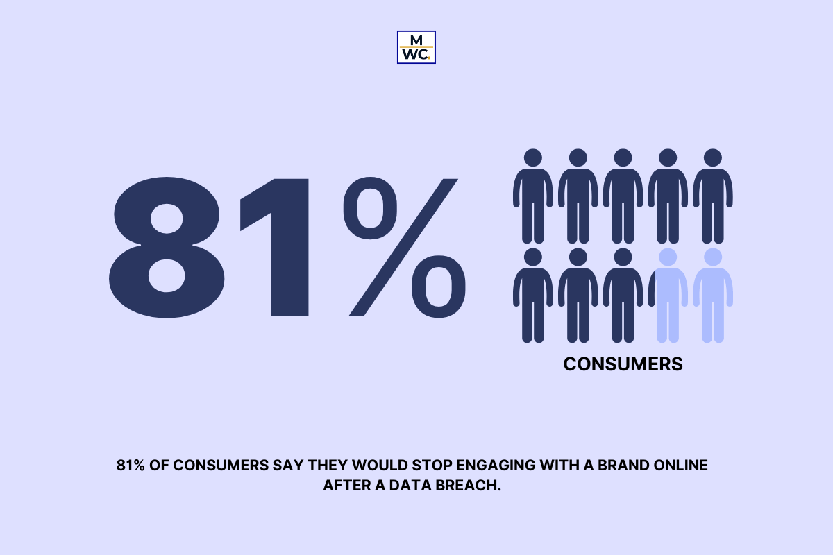 Cybersecurity is a Must