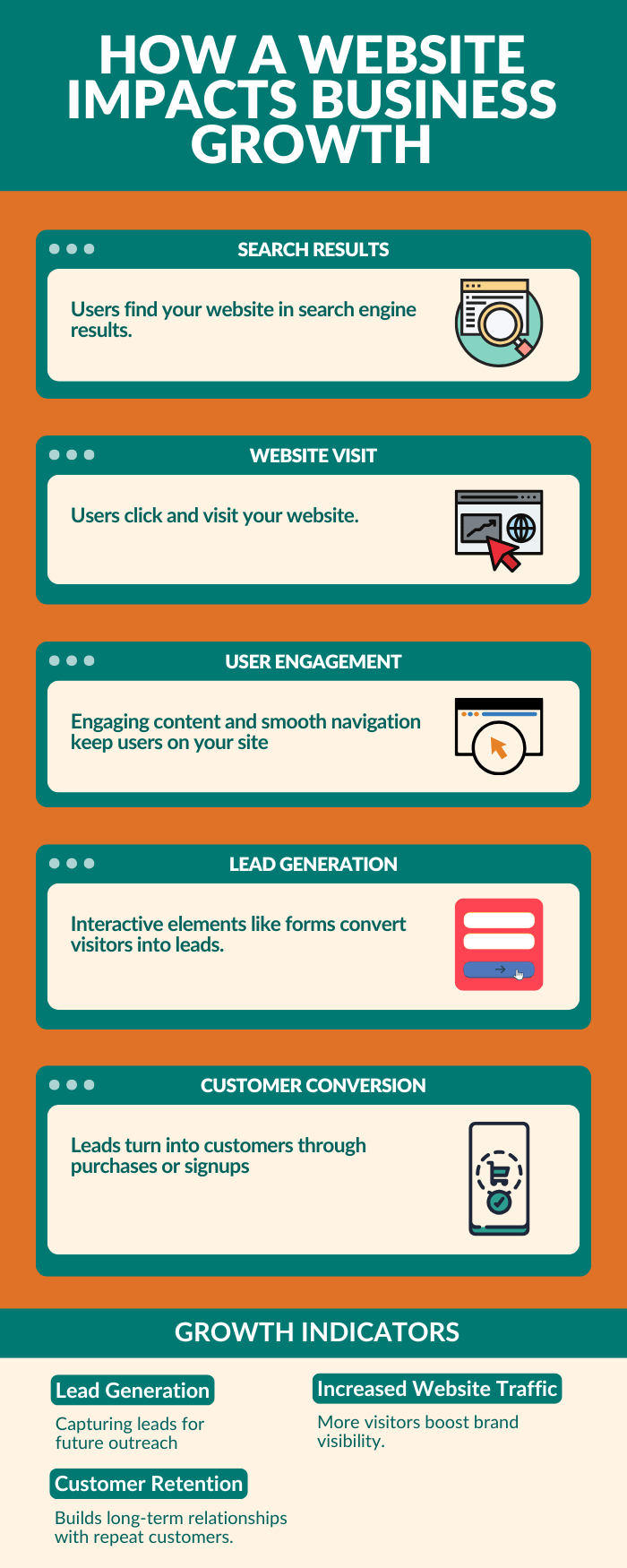 Why Every Business Needs a Website