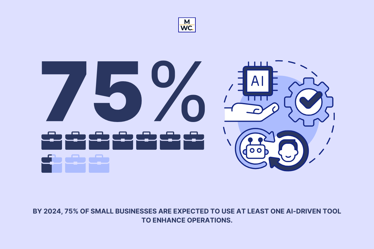 How AI is Transforming Small Business Operations in 2024
