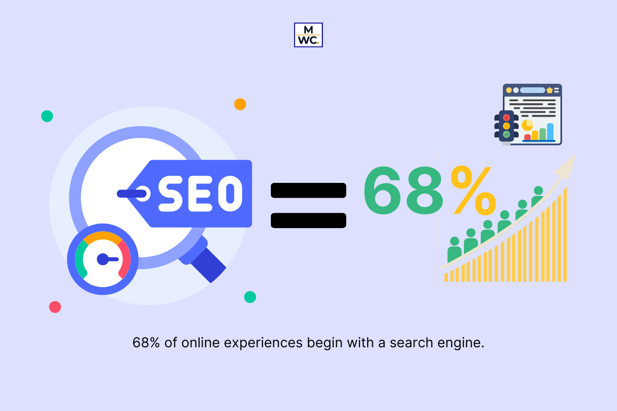investing in SEO