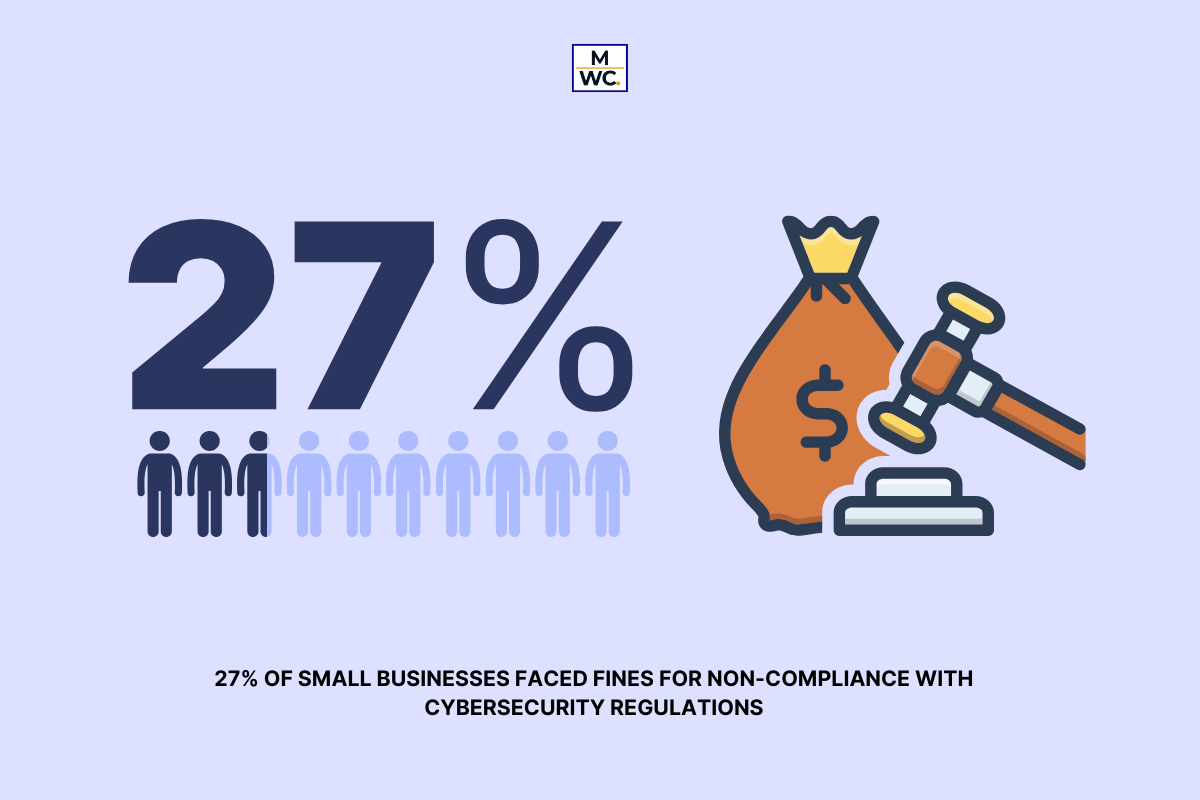 cybersecurity is a must