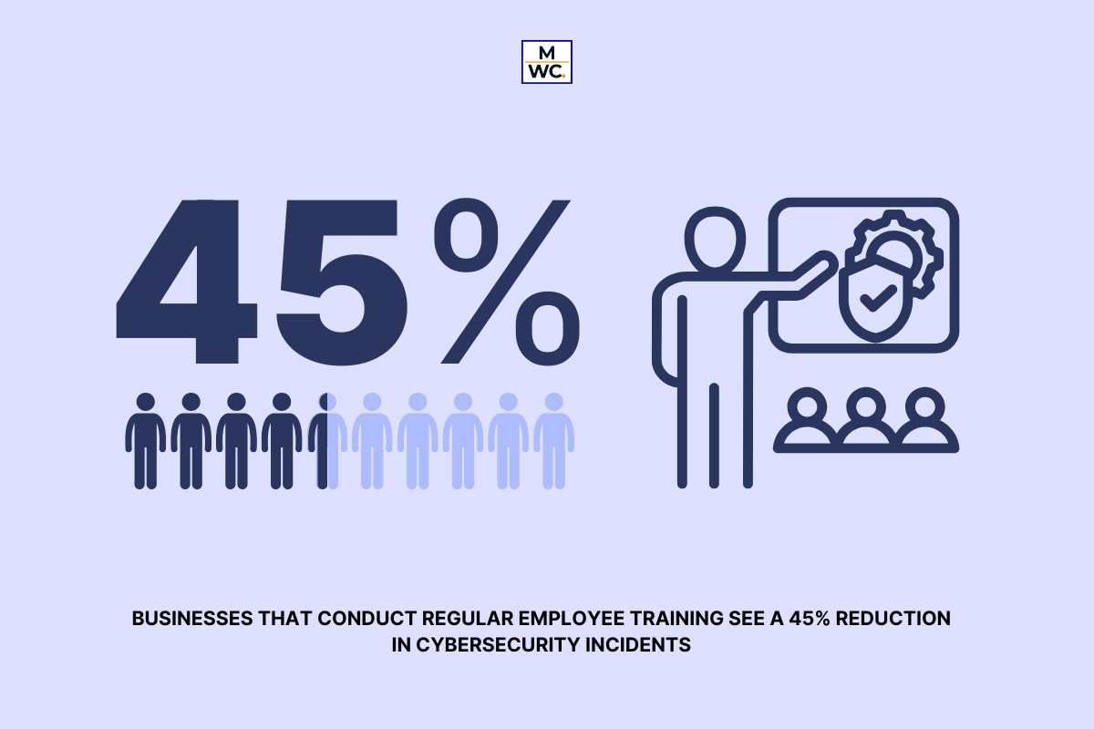 cybersecurity is critical
